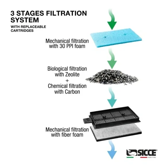 Sicce Aqua Filtra 10 Hang-On Aquarium Filter | Fresh & Saltwater | Up to 10 Gal - Picture 9 of 13